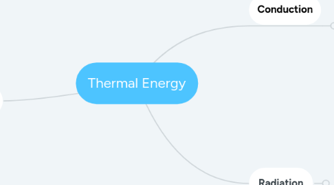 Mind Map: Thermal Energy