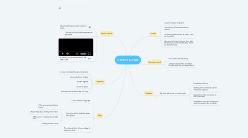 Mind Map: A trip to Europe