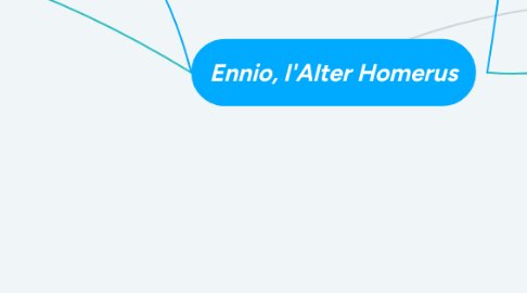 Mind Map: Ennio, l'Alter Homerus