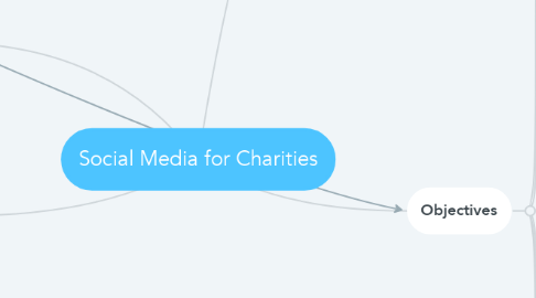 Mind Map: Social Media for Charities