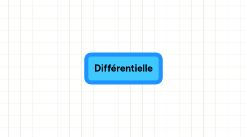 Mind Map: Différentielle