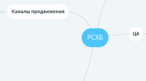 Mind Map: РСХБ