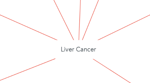 Mind Map: Liver Cancer
