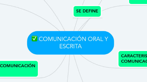 Mind Map: COMUNICACIÓN ORAL Y  ESCRITA