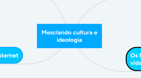 Mind Map: Mesclando cultura e ideologia