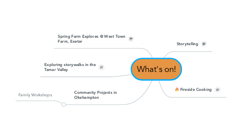 Mind Map: What's on!