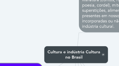 Mind Map: Cultura e indústria Cultura no Brasil