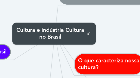 Mind Map: Cultura e indústria Cultura no Brasil