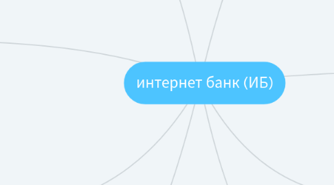 Mind Map: интернет банк (ИБ)