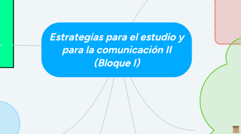 Mind Map: Estrategias para el estudio y para la comunicación II (Bloque I)