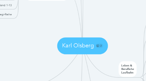 Mind Map: Karl Olsberg