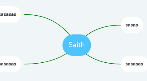 Mind Map: Saith