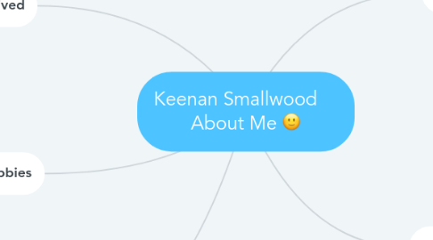 Mind Map: Keenan Smallwood     About Me :)