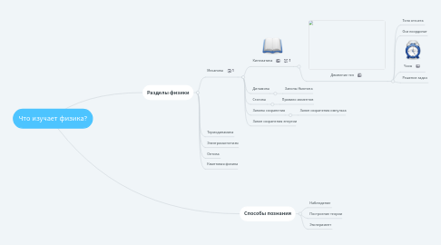 Mind Map: Что изучает физика?