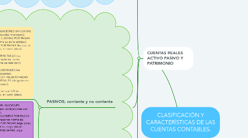 Mind Map: CLASIFICACIÓN Y CARACTERÍSTICAS DE LAS CUENTAS CONTABLES.