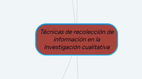 Mind Map: Técnicas de recolección de información en la Investigación cualitativa