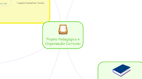 Mind Map: Projeto Pedagógico e Organização Curricular