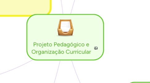 Mind Map: Projeto Pedagógico e Organização Curricular