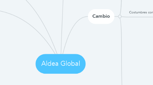 Mind Map: Aldea Global