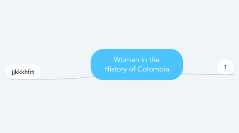 Mind Map: Women in the History of Colombia