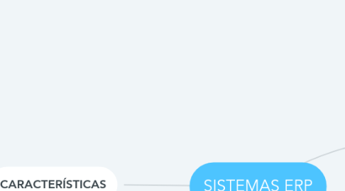 Mind Map: SISTEMAS ERP