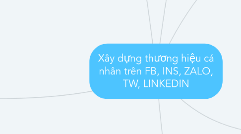 Mind Map: Xây dựng thương hiệu cá nhân trên FB, INS, ZALO, TW, LINKEDIN