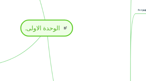 Mind Map: الوحدة الاولى.