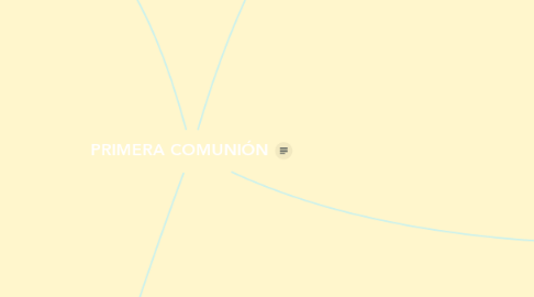 Mind Map: PRIMERA COMUNIÓN