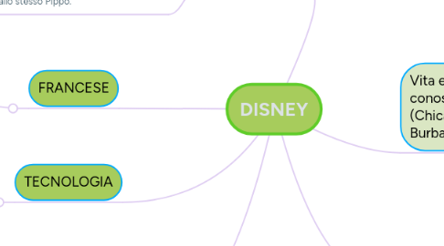 Mind Map: DISNEY