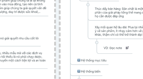 Mind Map: Quản trị Marketing