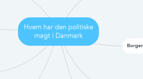 Mind Map: Hvem har den politiske magt i Danmark