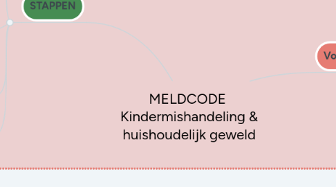 Mind Map: MELDCODE Kindermishandeling & huishoudelijk geweld