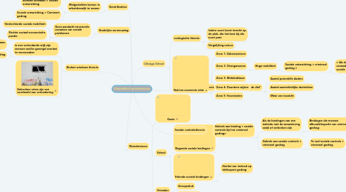 Mind Map: Criminaliteit op mesoniveau