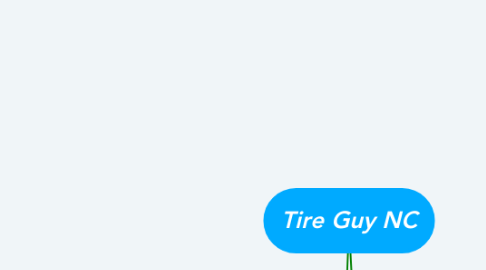 Mind Map: Tire Guy NC