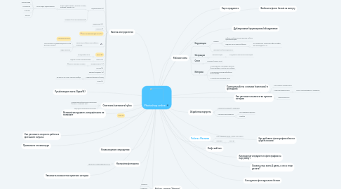 Mind Map: Photoshop online