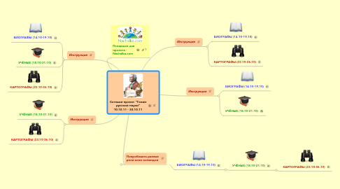 Mind Map: Сетевой проект "Гений русской науки" 10.10.11 - 30.10.11