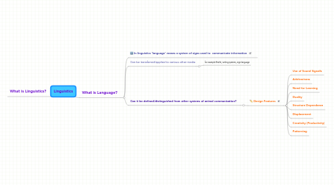 Mind Map: Linguistics