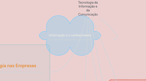 Mind Map: Tecnologia da Informação e da Comunicação