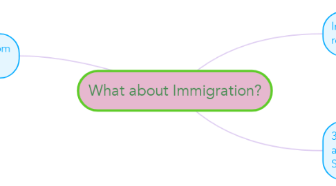 Mind Map: What about Immigration?