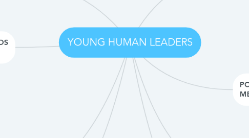Mind Map: YOUNG HUMAN LEADERS