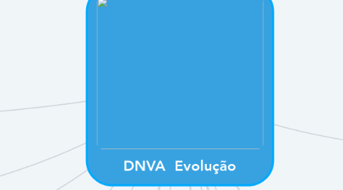 Mind Map: DNVA  Evolução