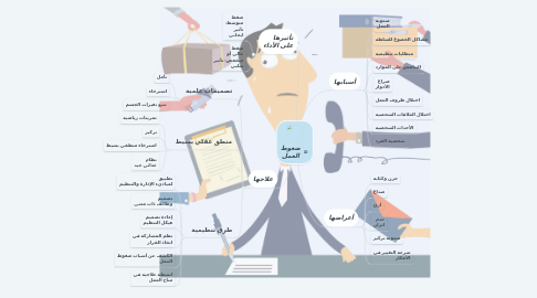 Mind Map: ضغوط العمل