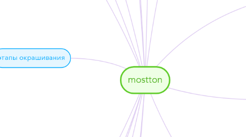 Mind Map: mostton