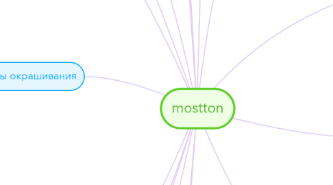 Mind Map: mostton