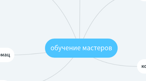 Mind Map: обучение мастеров