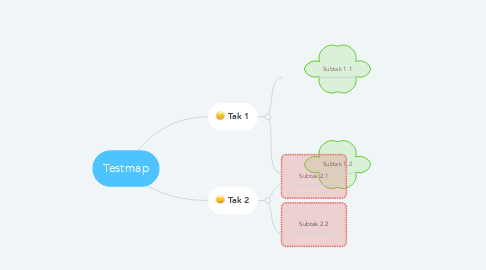 Mind Map: Testmap