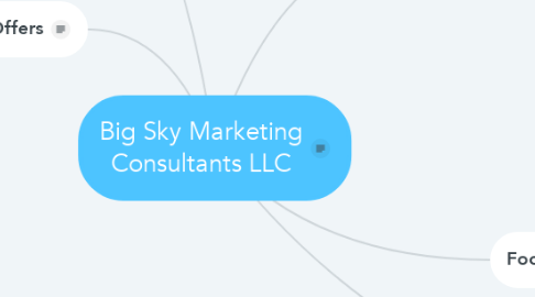 Mind Map: Big Sky Marketing Consultants LLC
