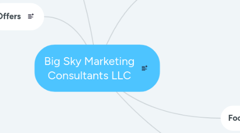 Mind Map: Big Sky Marketing Consultants LLC