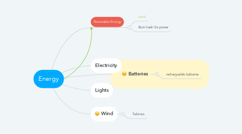 Mind Map: Energy