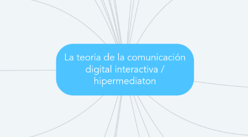 Mind Map: La teoría de la comunicación digital interactiva / hipermediaton